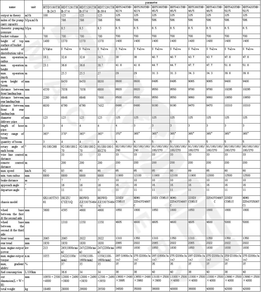 Technical Parameter of Concrete Pump Truck-24m,37m,39m,42m,45m,48m,52m