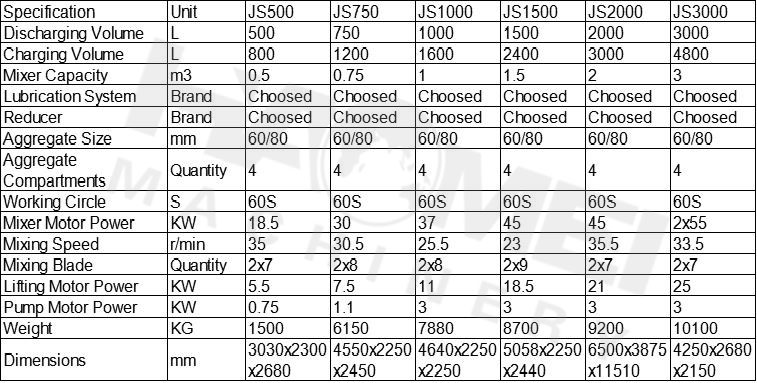 Technical Parameter of Concrete Mixer-JS500, JS750, JS1000, JS1500, JS2000, JS3000